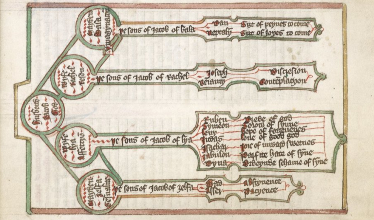 An ancient archival vault showing scholars researching family lineage charts to find the role of occult blood in historical alliances.