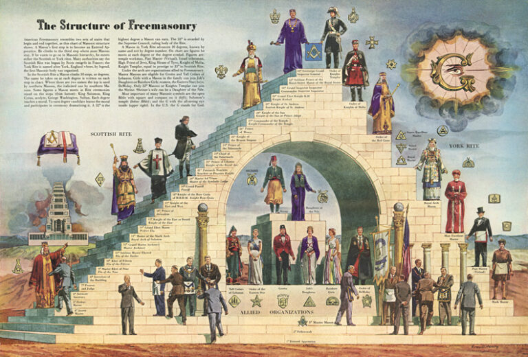 A grand historical library displaying ancestral charts representing the famous freemasons and legacy.