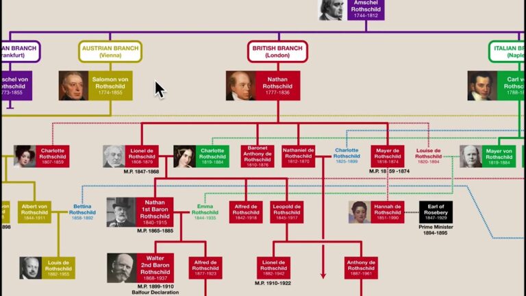 A grand historical library displaying ancestral charts representing the rothschild family tree and legacy.